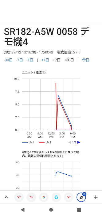 デモ機での実測