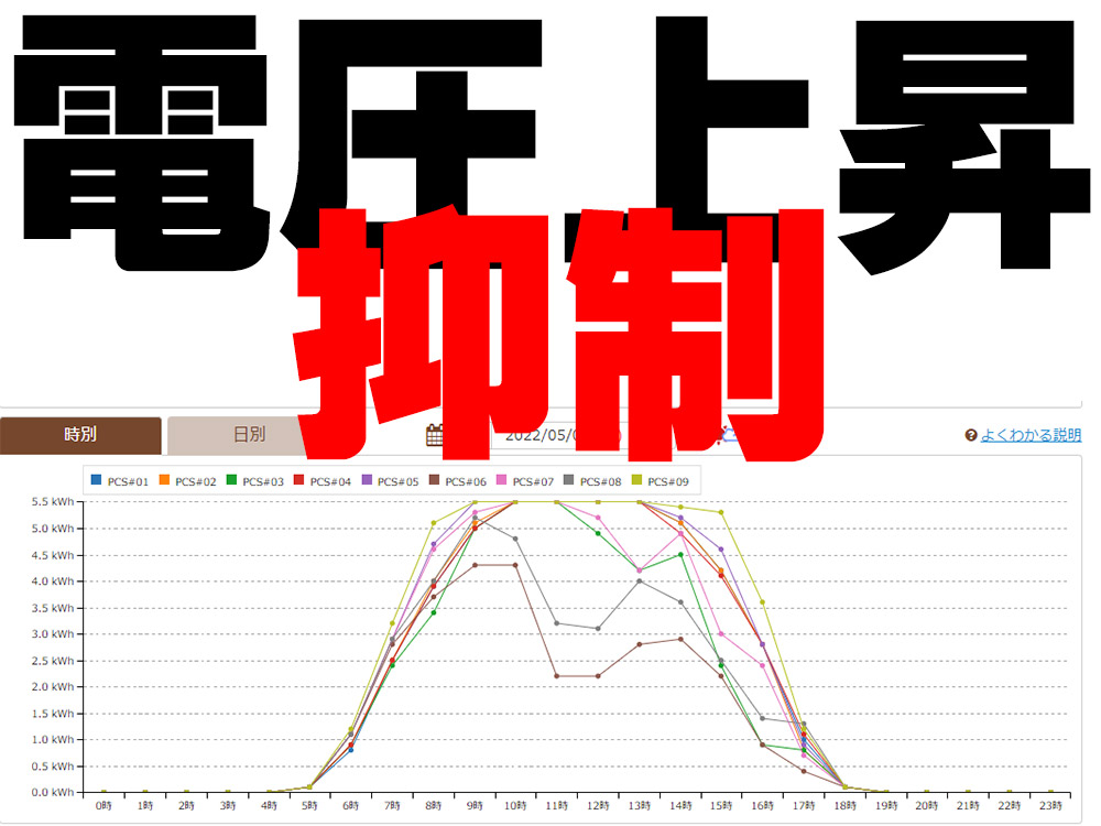 電圧上昇抑制